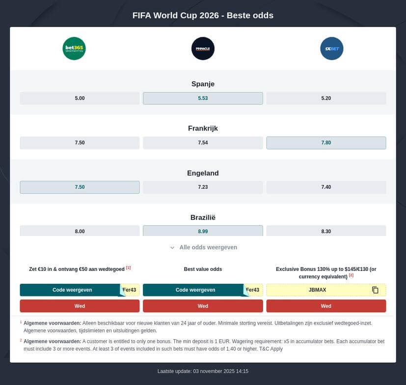 ontdek de voorspelling voor de wk 2026 wedstrijd tussen engeland en kroatië. analyse van beide teams, statistieken en verwachtingen voor deze spannende confrontatie.