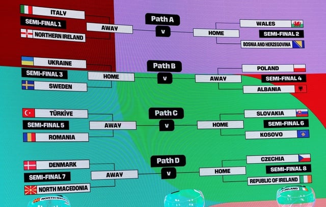 wk 2026: bekijk de voorspellingen en analyses voor australië als winnaar van de wedstrijden slowakije/kosovo en turkije/roemenië.