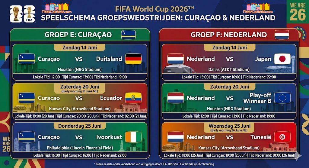 ontdek de voorspelling voor de wk 2026 wedstrijd tussen ecuador en curaçao, inclusief analyse van teams, speelstijl en kansen.