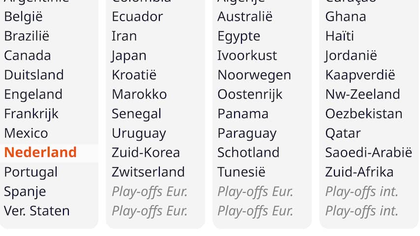 ontdek onze voorspelling voor de wk 2026 wedstrijd tussen mexico en zuid-afrika. analyse, kansen en verwachtingen voor deze spannende voetbalwedstrijd.