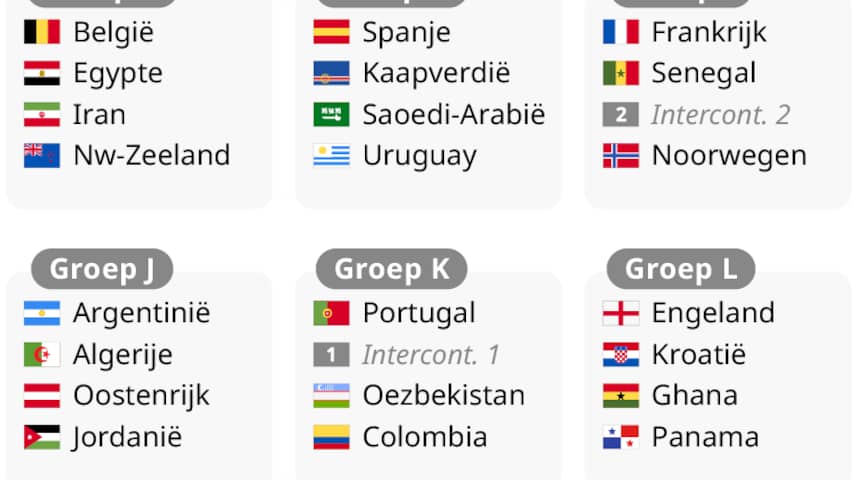 ontdek de wk 2026 voorspellingen met bijzondere aandacht voor oekraïne, zweden, polen, albanië en een speciale focus op tunesië. blijf op de hoogte van de laatste analyses en verwachtingen voor het wereldkampioenschap voetbal.