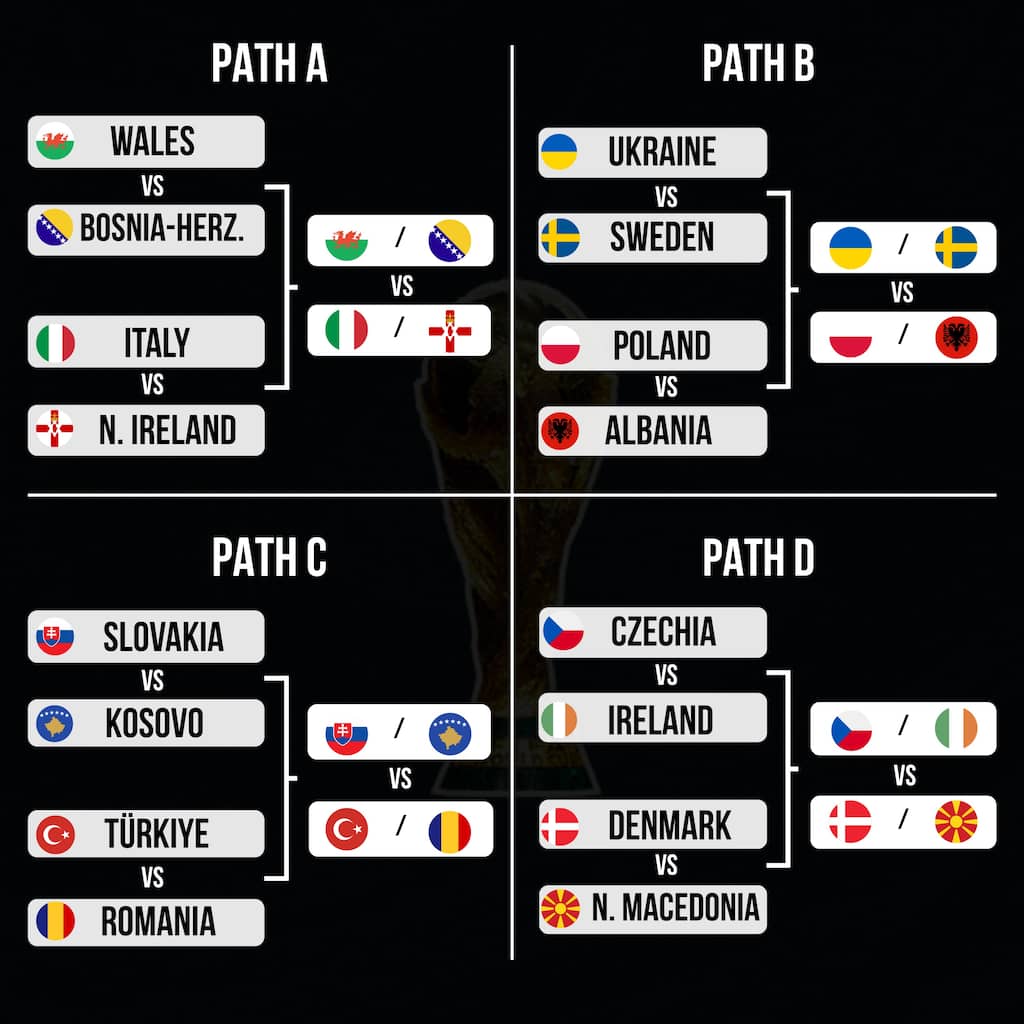 ontdek de voorspellingen voor wk 2026 en de spannende wedstrijd tegen paraguay. analyse, verwachtingen en tips voor dit grote voetbaltoernooi.