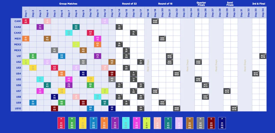 ontdek de voorspellingen en analyses voor de wk 2026 wedstrijd tegen paraguay. blijf op de hoogte van de laatste inzichten en verwachtingen.