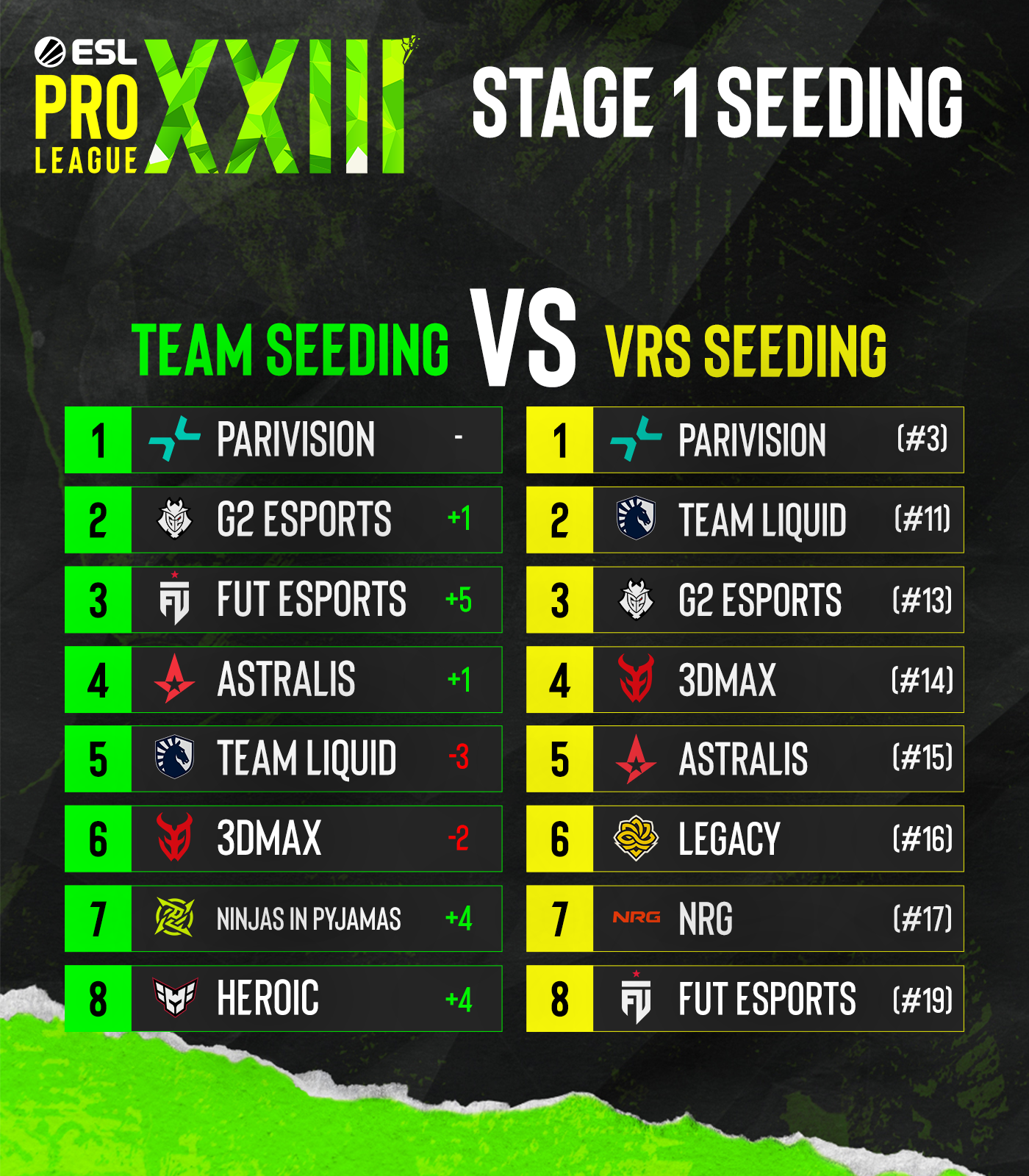 bekijk de live-uitzending van esl pro league: fut vs astralis en mis geen moment van deze spannende esports-wedstrijd.