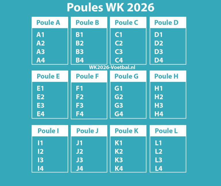 lees de voorspellingen voor het wk 2026 met focus op de wedstrijden tsjechië vs ierland en denemarken/noord-macedonië vs mexico. ontdek analyses en inschattingen van deze spannende duels.