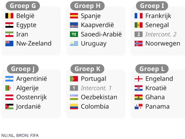 ontdek onze voorspelling voor de wk 2026 wedstrijd tussen zwitserland en canada. analyse, statistieken en verwachtingen voor deze spannende voetbalwedstrijd.