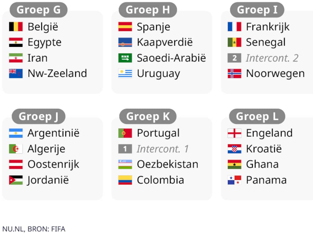 ontdek onze voorspelling voor de wk 2026 wedstrijd tussen zwitserland en canada. analyse, statistieken en verwachtingen voor deze spannende voetbalwedstrijd.