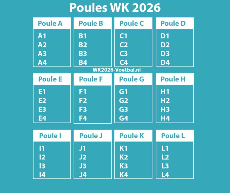 ontdek alles wat je moet weten over het wk miami 2026: data, locaties, teams en laatste updates.