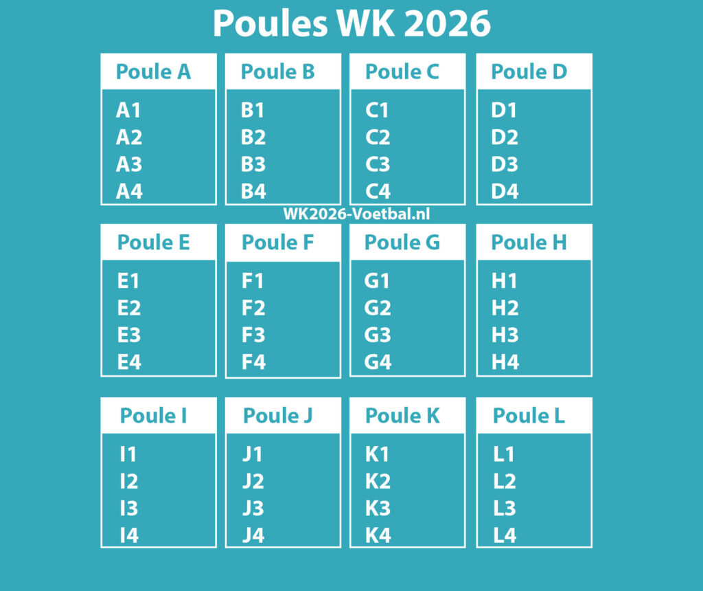 ontdek alle locaties van het wk voetbal 2026, inclusief stadions en gaststeden voor dit spannende internationale toernooi.